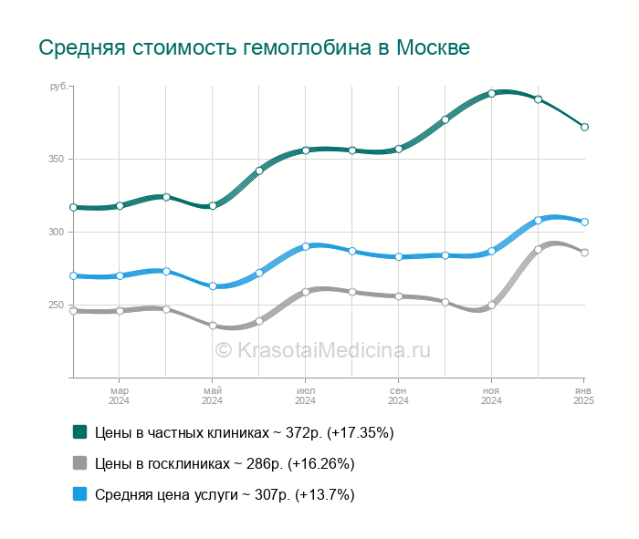 Синдром пламмера винсона фото