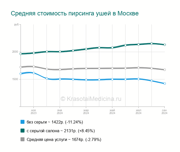 Пирсинг интимных мест фото