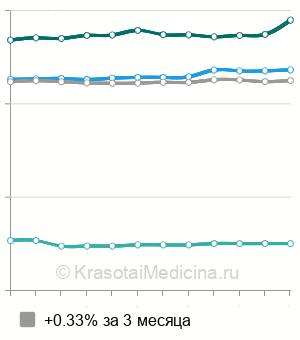 additional-vaccination-rotavirus-price-dynamics-small