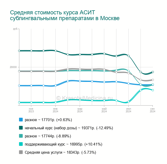 Нижний курс