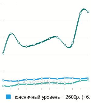 Дипроспан Блокада Поясничного Крестцового Отдела Позвоночника