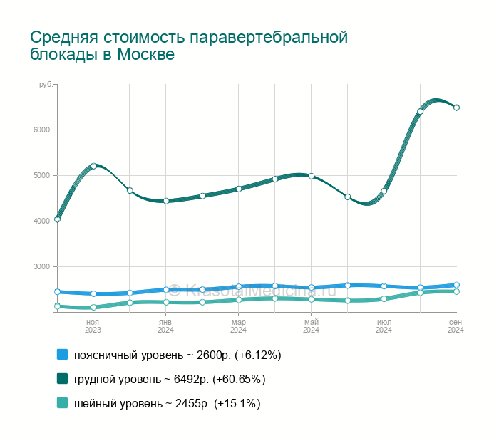 Дипроспан Блокада Поясничного Крестцового Отдела Позвоночника