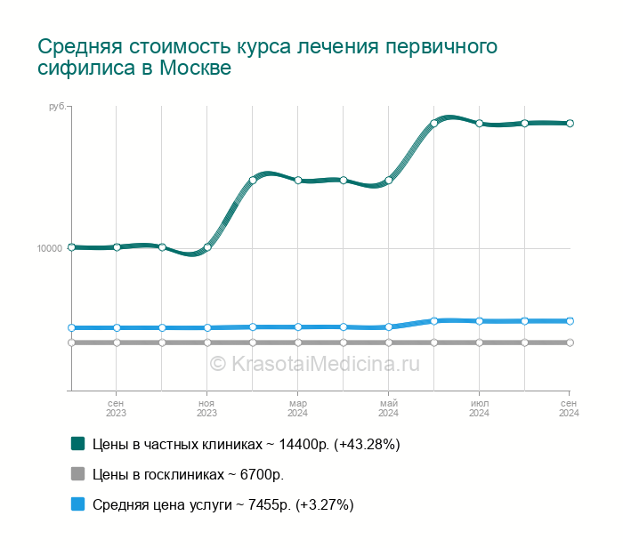 Курсы себестоимость