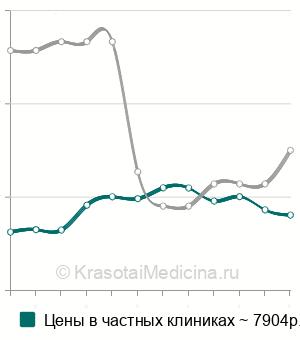 Проходимость труб мать и дитя