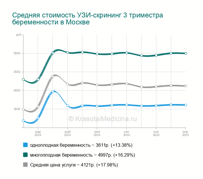 Стол после операции на матке