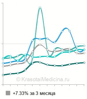 УЗИ органов малого таза у женщин - Новопеределкино, 17адресов